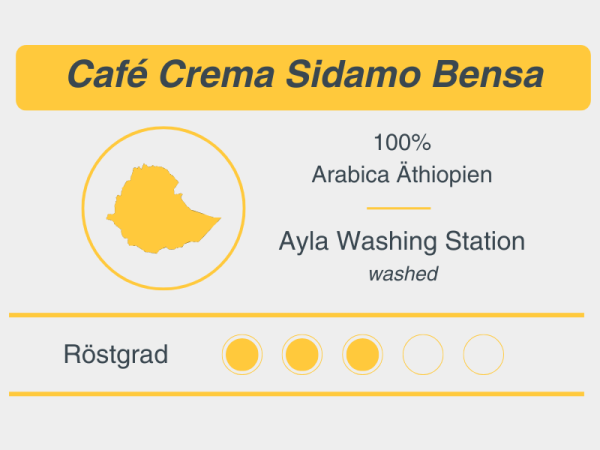 Café Crema Äthiopien Sidamo Bensa