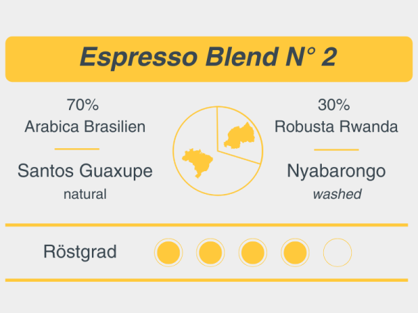 Espresso Blend N°2